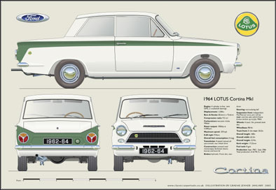 Lotus Cortina MkI 1962-64 (pre-airflow)